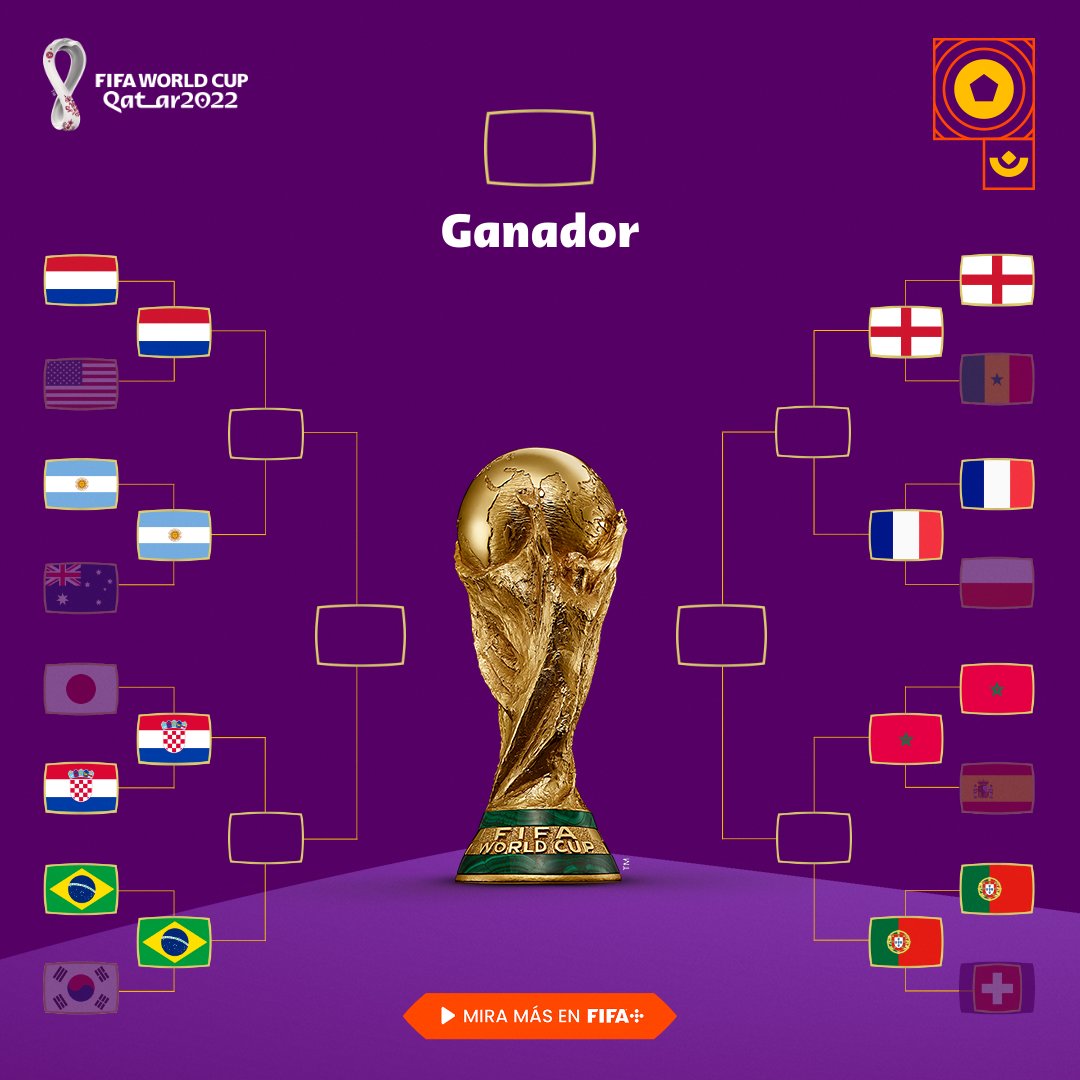 ¿Cuáles son los clasificados a cuartos de final del Mundial de Catar 2022?