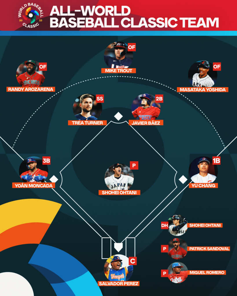 El "dream team" del Clásico Mundial de Béisbol 2023, según MLB