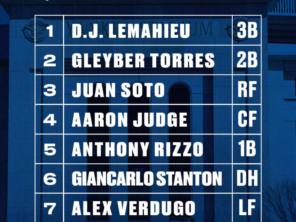 Posible lineup de Yankees con la llegada de Juan Soto 