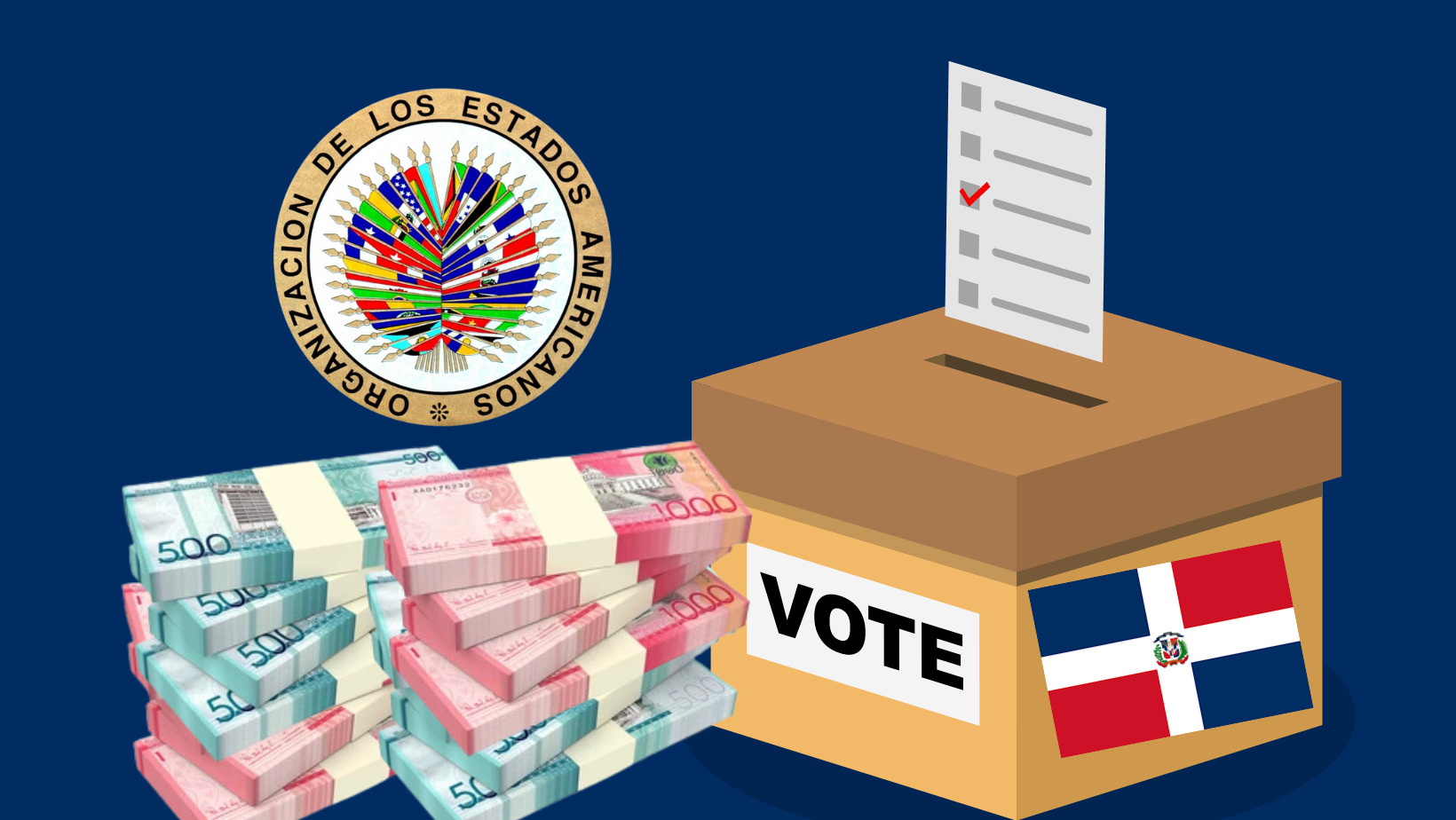 Misión de la OEA observó compra de votos en elecciones municipales; llama a erradicar esta práctica