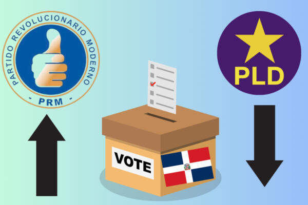 PRM y PLD alcanzaron la mayor votación en elecciones municipales. 
Foto: CDN Digital