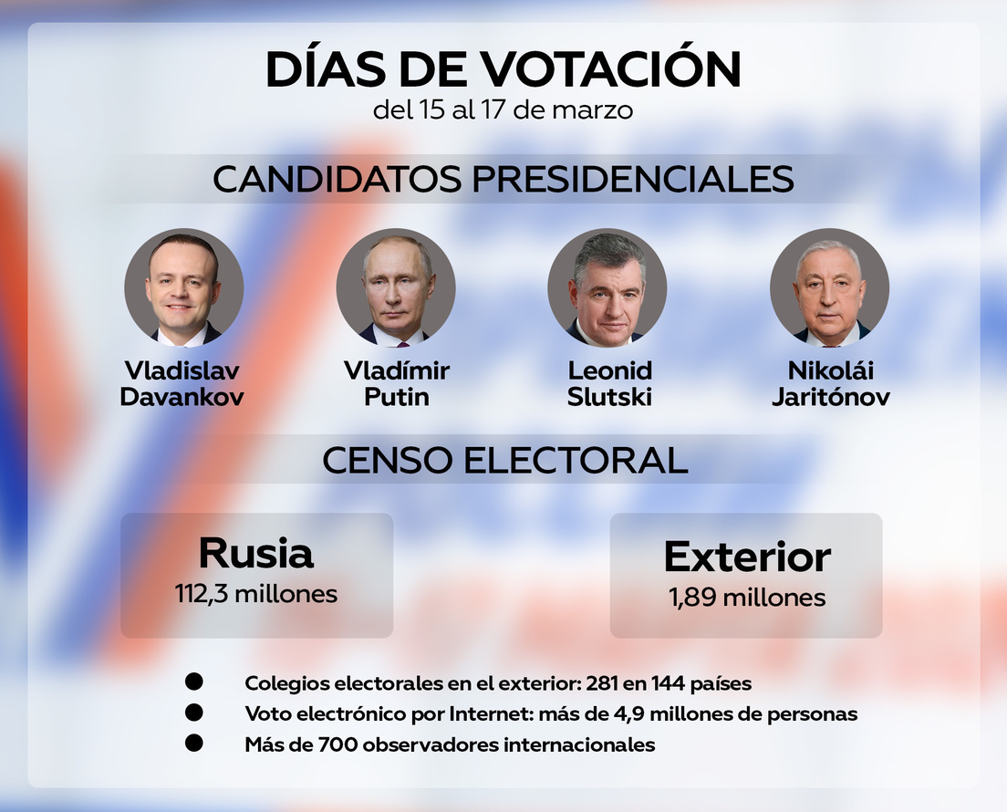 Vladímir Putin, obtiene el 87,27 % de los votos. Foto: Fuente externa