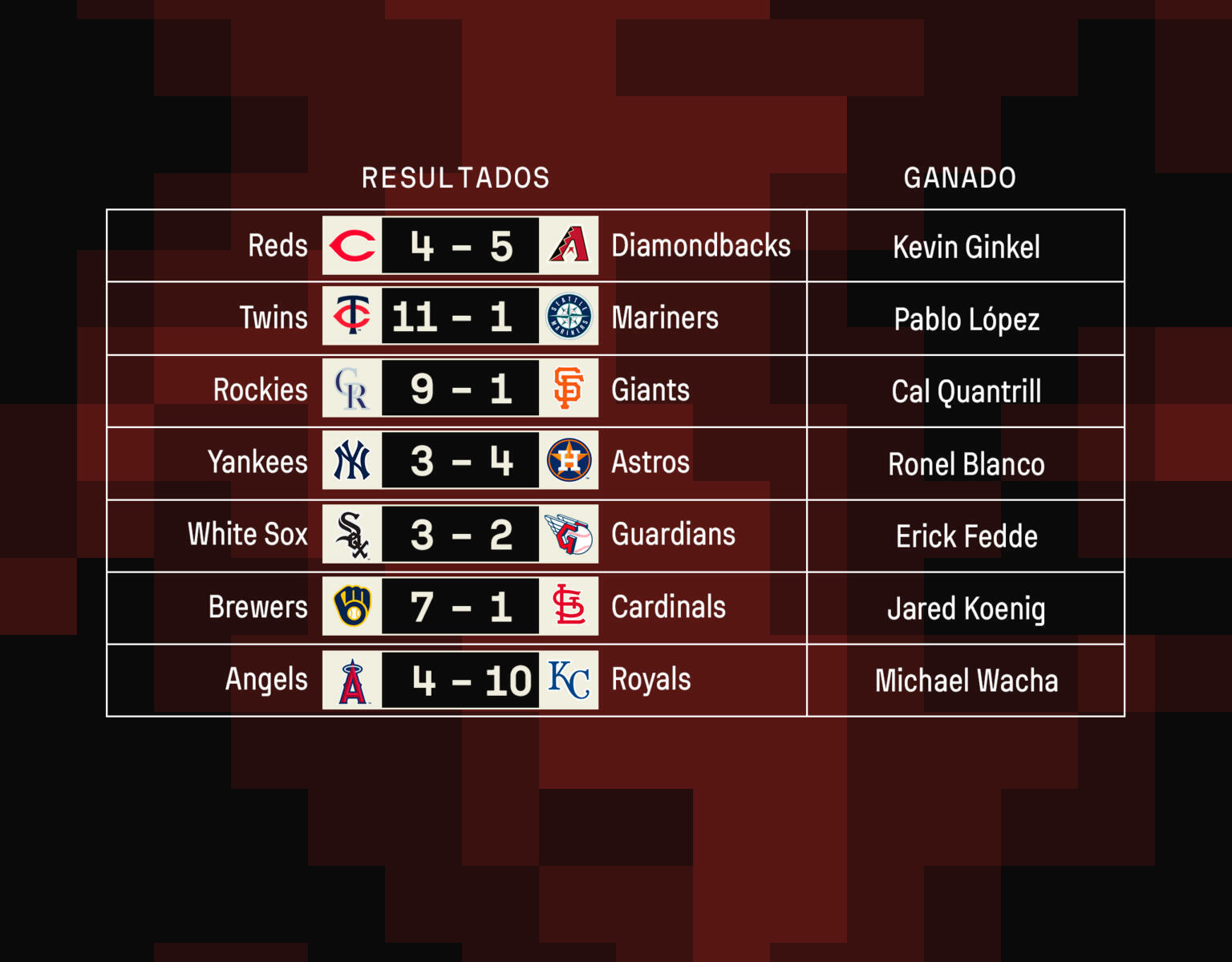 MLB: resultados del 9 de mayo de 2024 y tabla de posiciones