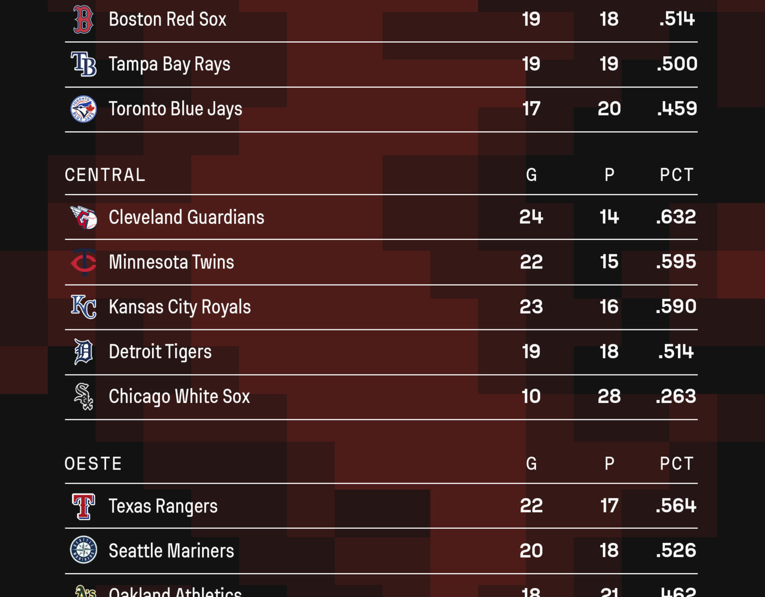 MLB: resultados del 9 de mayo de 2024 y tabla de posiciones