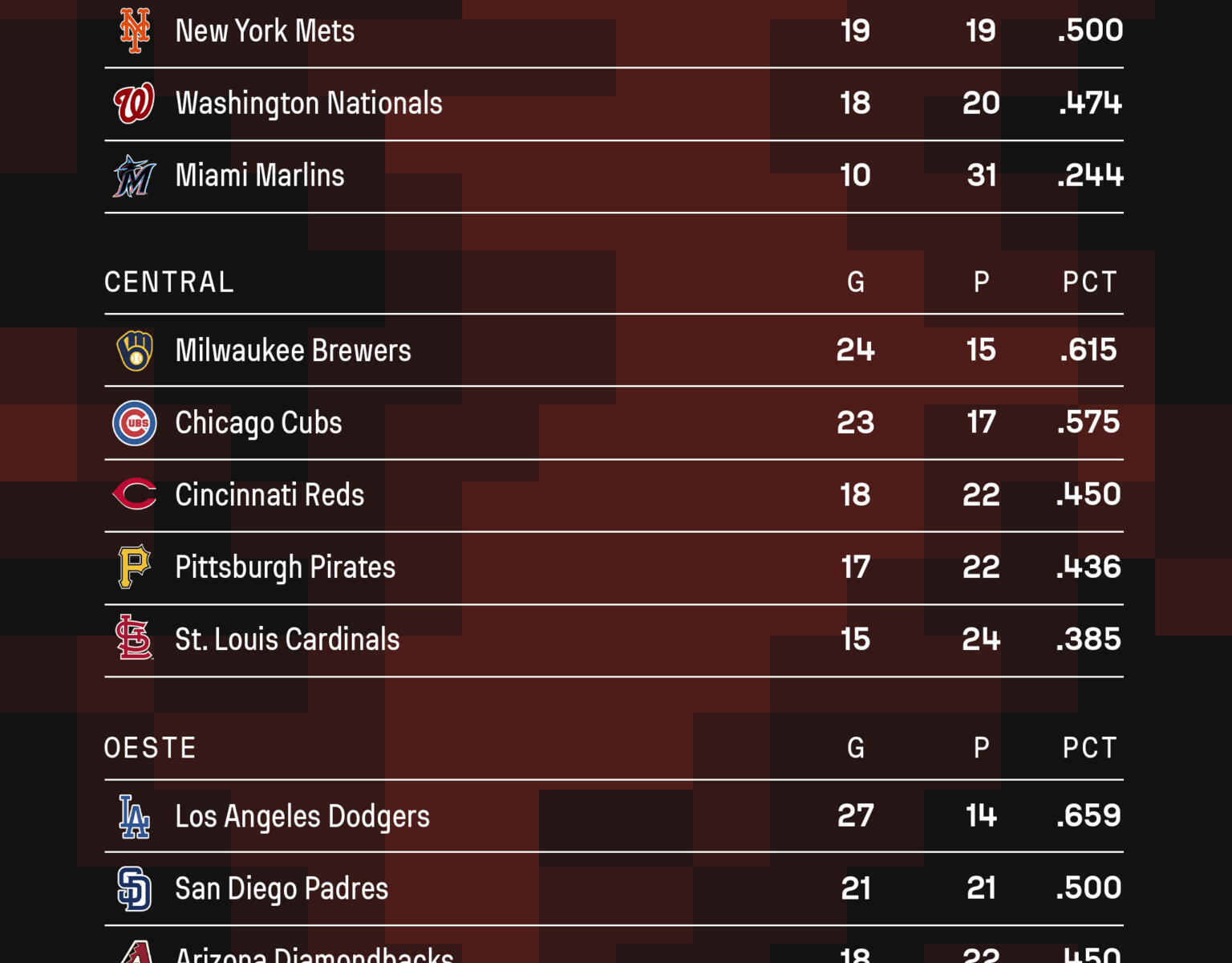 MLB: resultados del 11 de mayo, posiciones y juegos de MLB HOY