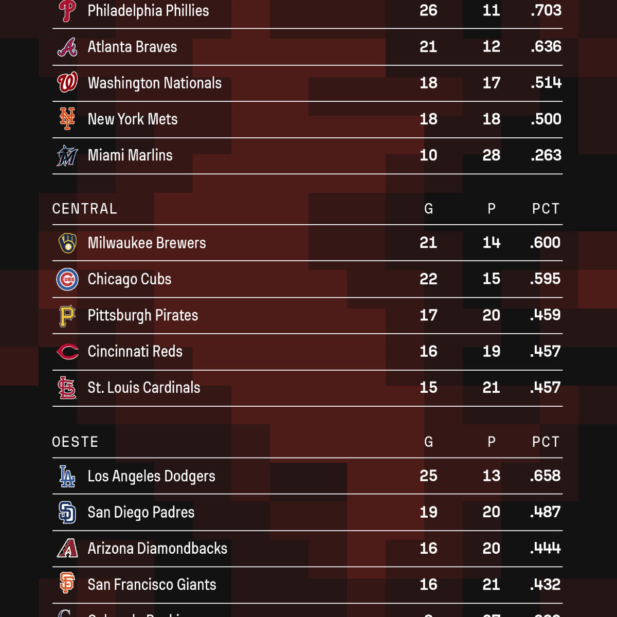 MLB: resultados del 7 de mayo de 2024 y tabla de posiciones