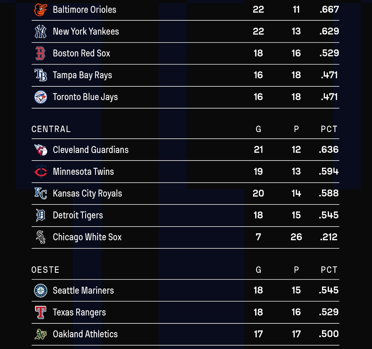 Mlb Tabla De Posiciones 2024 Elle Wandis