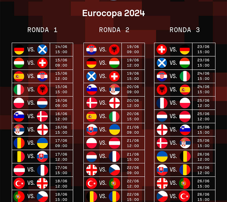 Calendario de la ronda regular de la Eurocopa 2024 y horas de los partidos