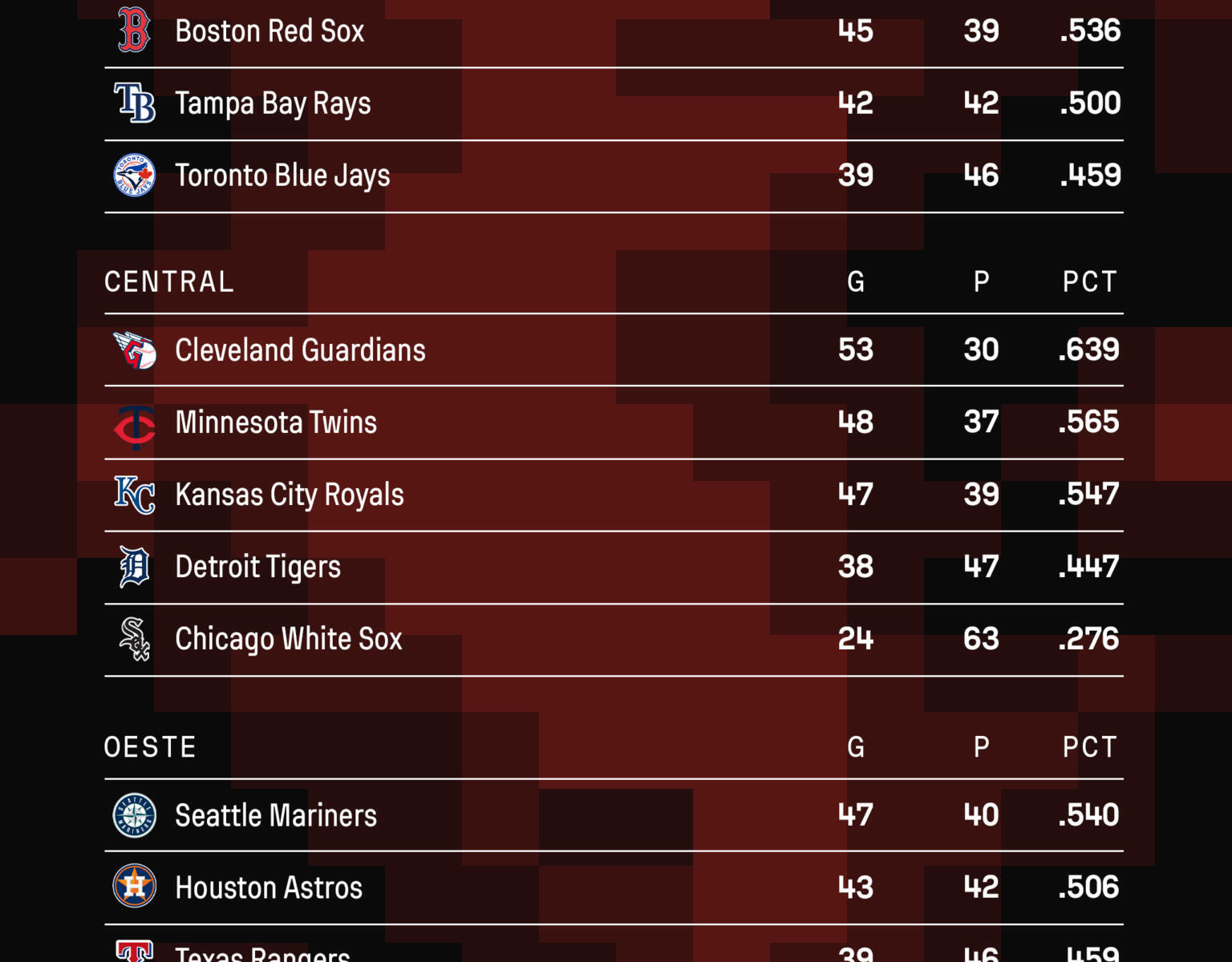 Elly brilla Resultados MLB 2 de julio y tablas de clasificación