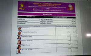 PLD ha computarizado el 59.99 % de los centros de votación de la Consulta