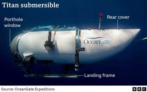 Confirman hallazgo de dos piezas del submarino Titan
