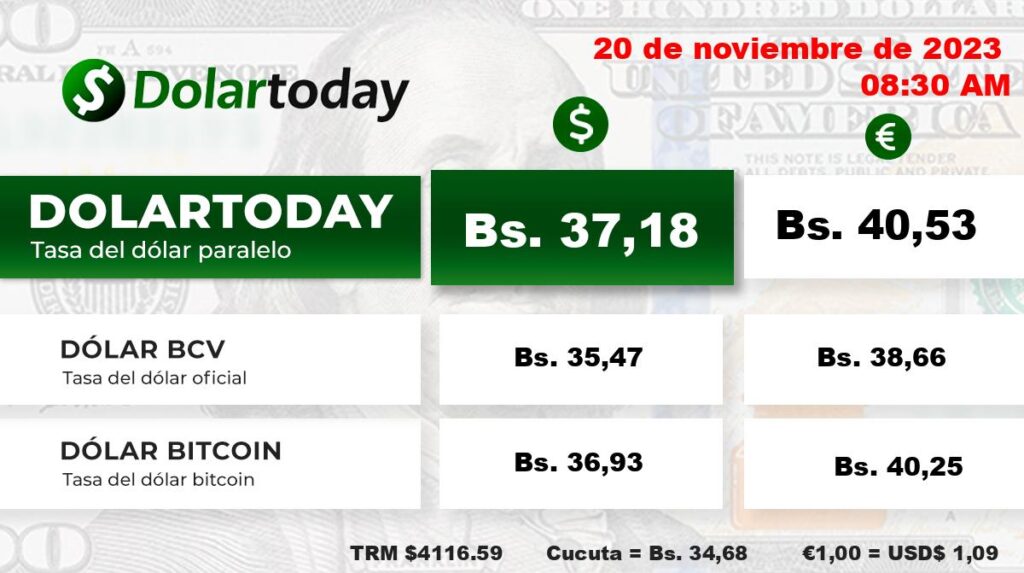 Precio Dólar Paralelo y Dólar BCV en Venezuela 20 de noviembre de 2023
