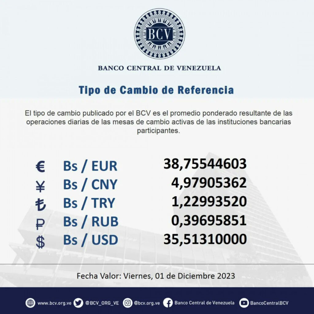 Precio Dólar Paralelo y Dólar BCV en Venezuela 1 de diciembre de 2023