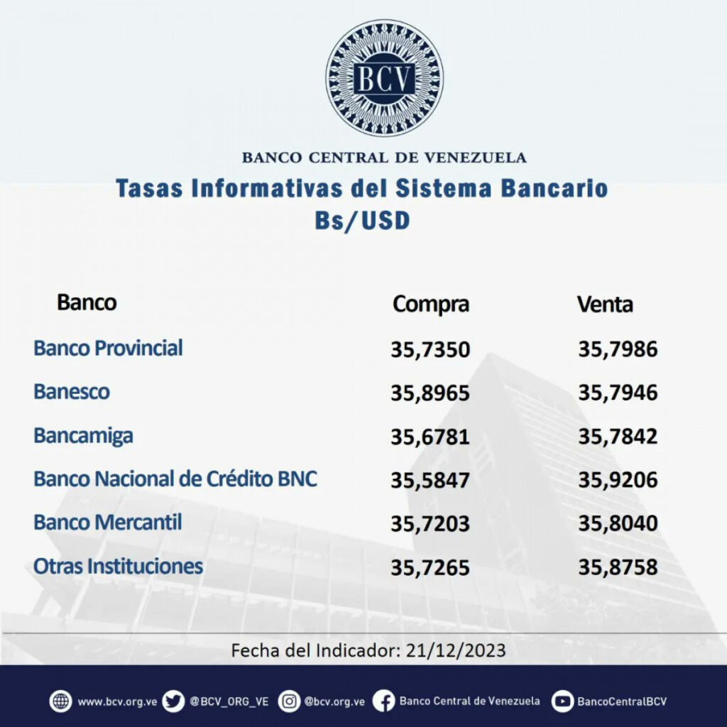 Precio Dólar Paralelo Y Dólar Bcv En Venezuela 22 De Diciembre De 2023 9651