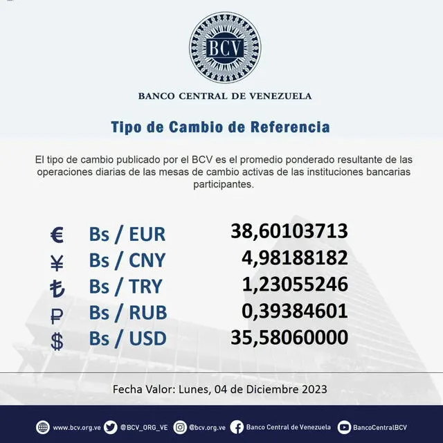 Precio Dólar Paralelo y Dólar BCV en Venezuela 4 de diciembre de 2023