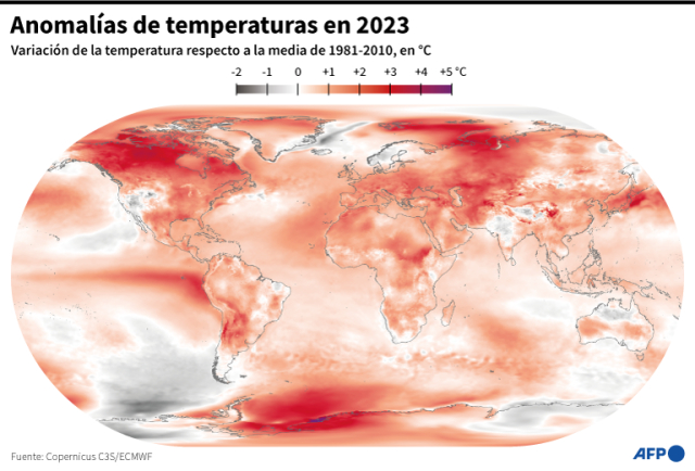 2023 fue el año más caluroso desde que existen registros, revela Copernicus
