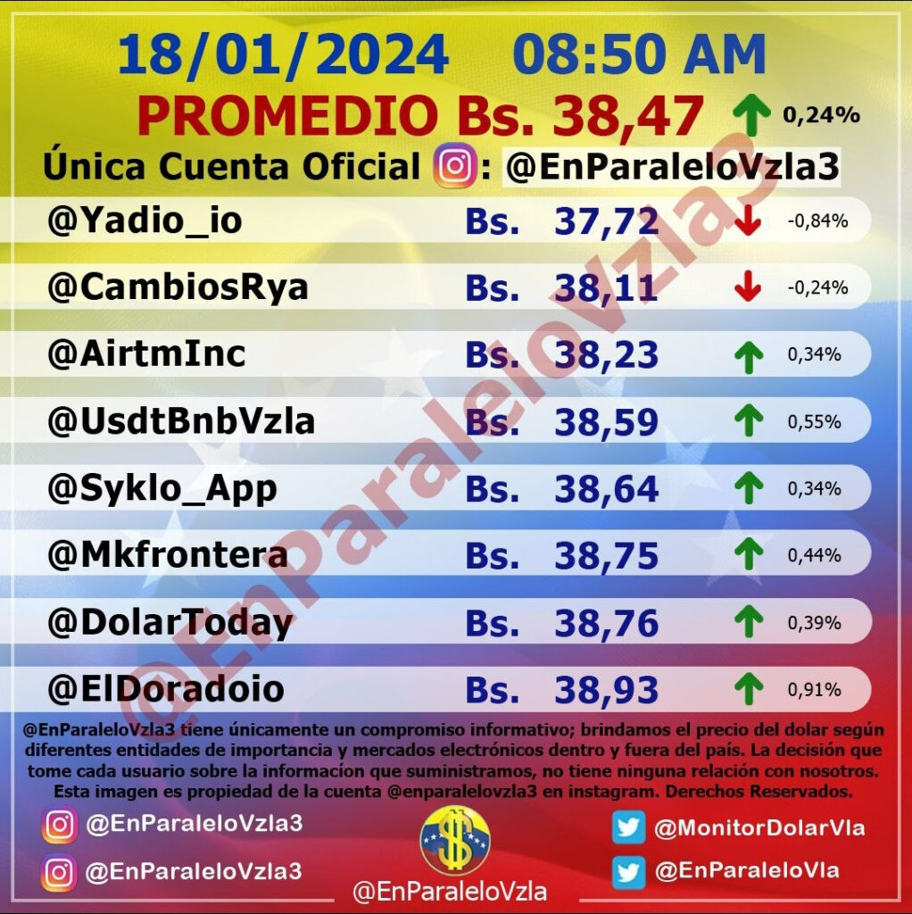 Precio Dólar Paralelo y Dólar BCV en Venezuela 18 de enero de 2024 3 Precio Dólar Paralelo y Dólar BCV en Venezuela 18 de enero de 2024