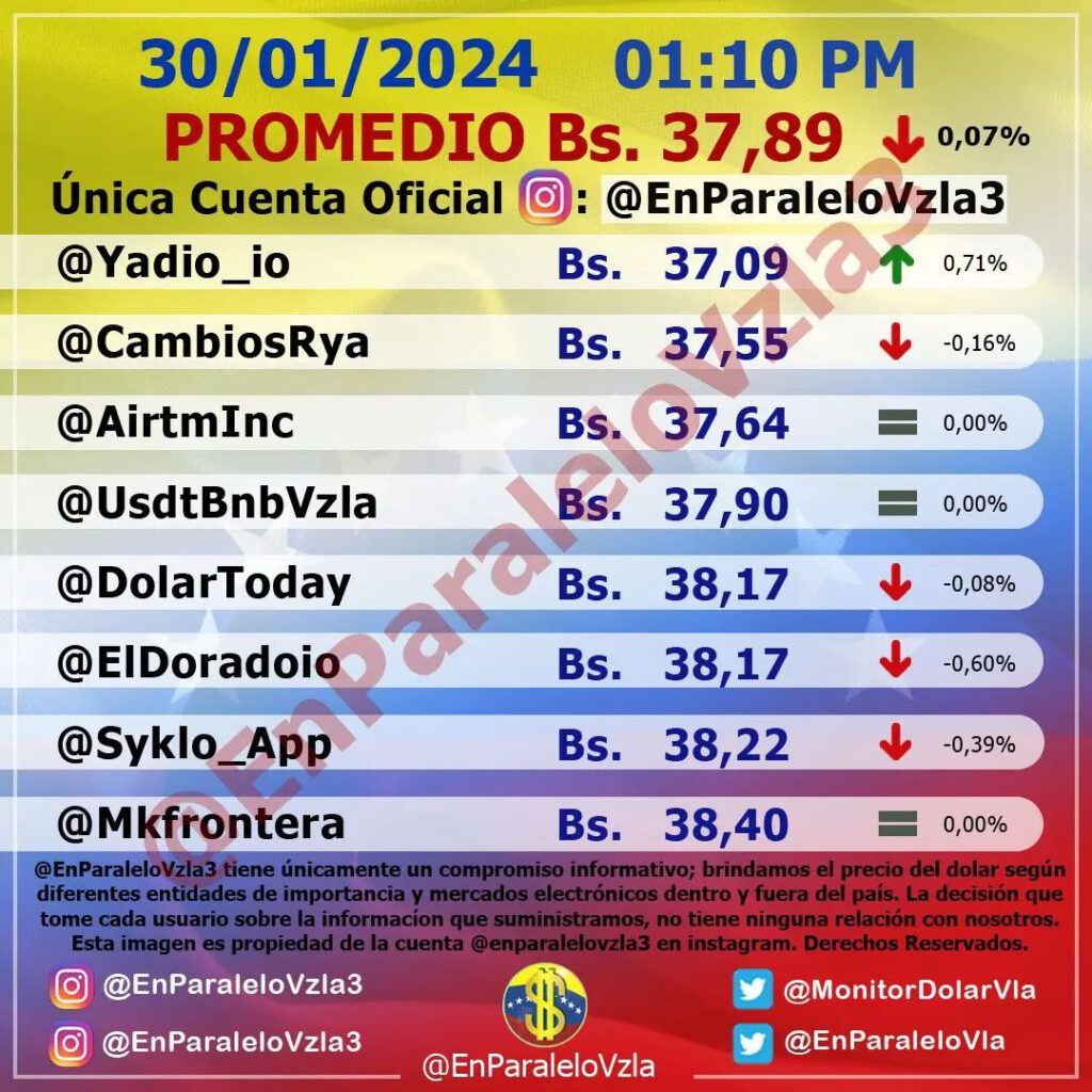 Precio Dólar Paralelo y Dólar BCV en Venezuela 30 de enero de 2024