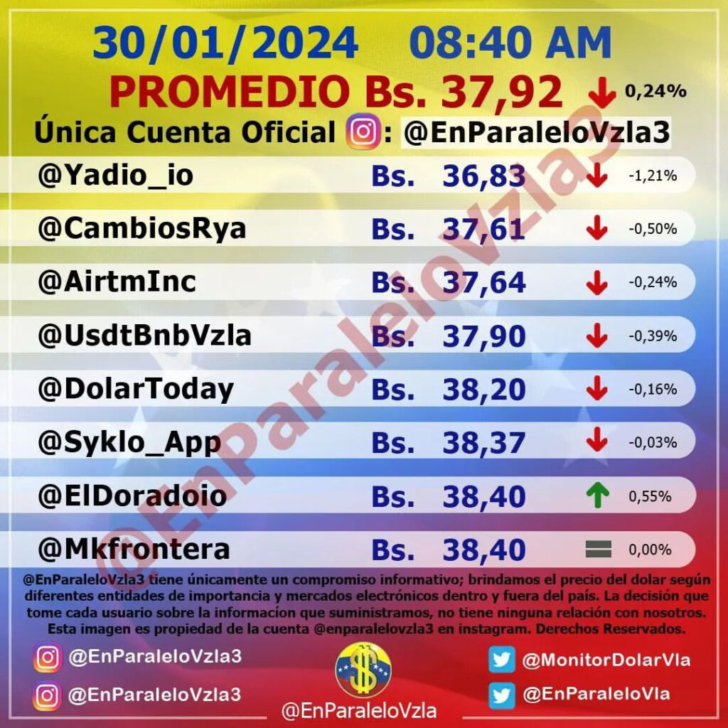 Precio Dólar Paralelo y Dólar BCV en Venezuela 30 de enero de 2024
