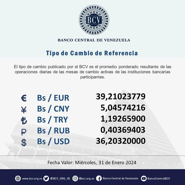 Precio Dólar Paralelo y Dólar BCV en Venezuela 31 de enero de 2024