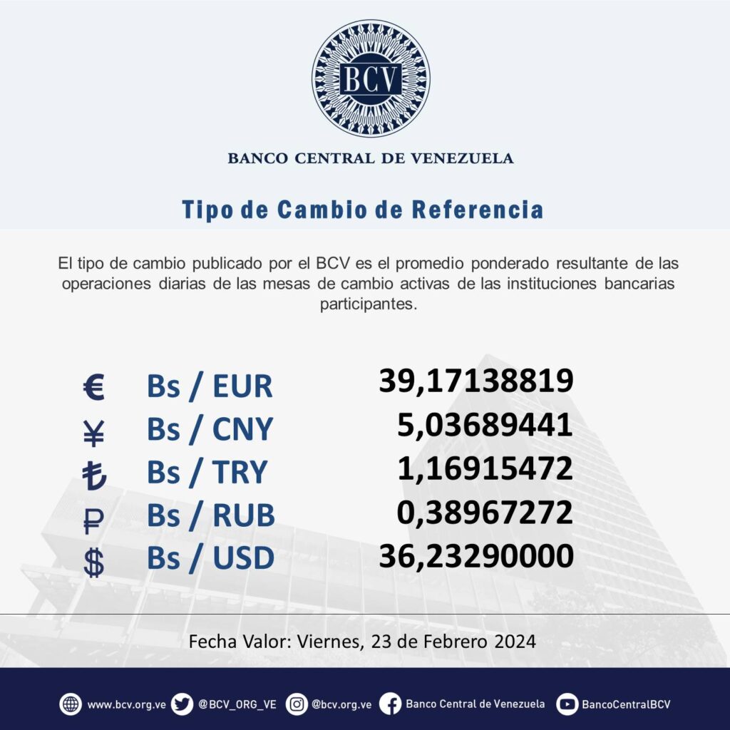 Precio Dólar Paralelo y Dólar BCV en Venezuela 23 de febrero de 2024