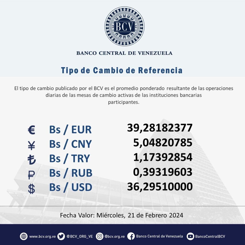 Precio Dólar Paralelo y Dólar BCV en Venezuela 21 de febrero de 2024