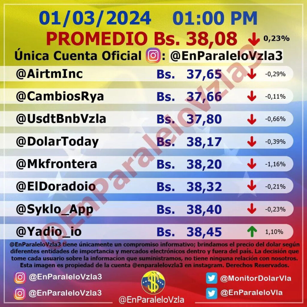 Precio Dólar Paralelo y Dólar BCV en Venezuela 1 de marzo de 2024