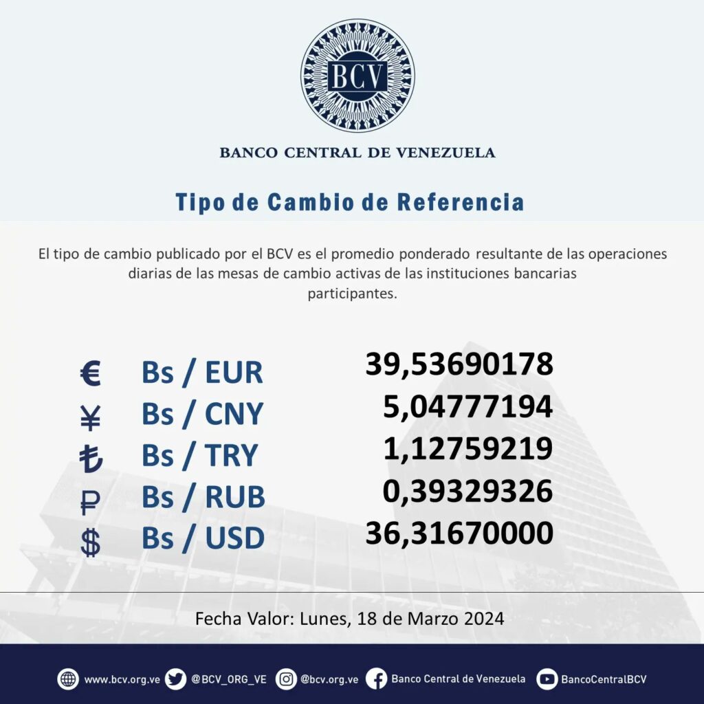 Precio Dólar Paralelo y Dólar BCV en Venezuela 18 de marzo de 2024