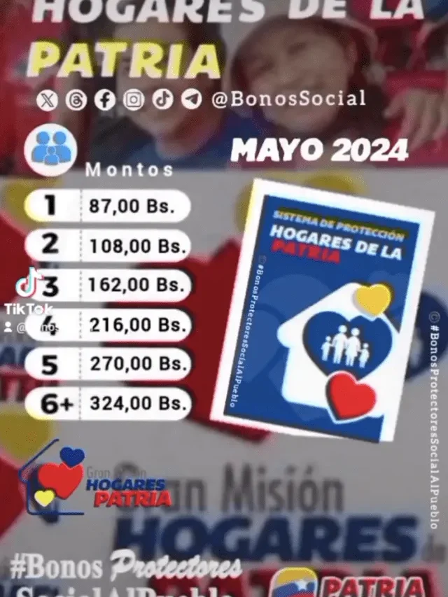 Llegó Hogares de la Patria estos son los MONTOS para mayo 2024