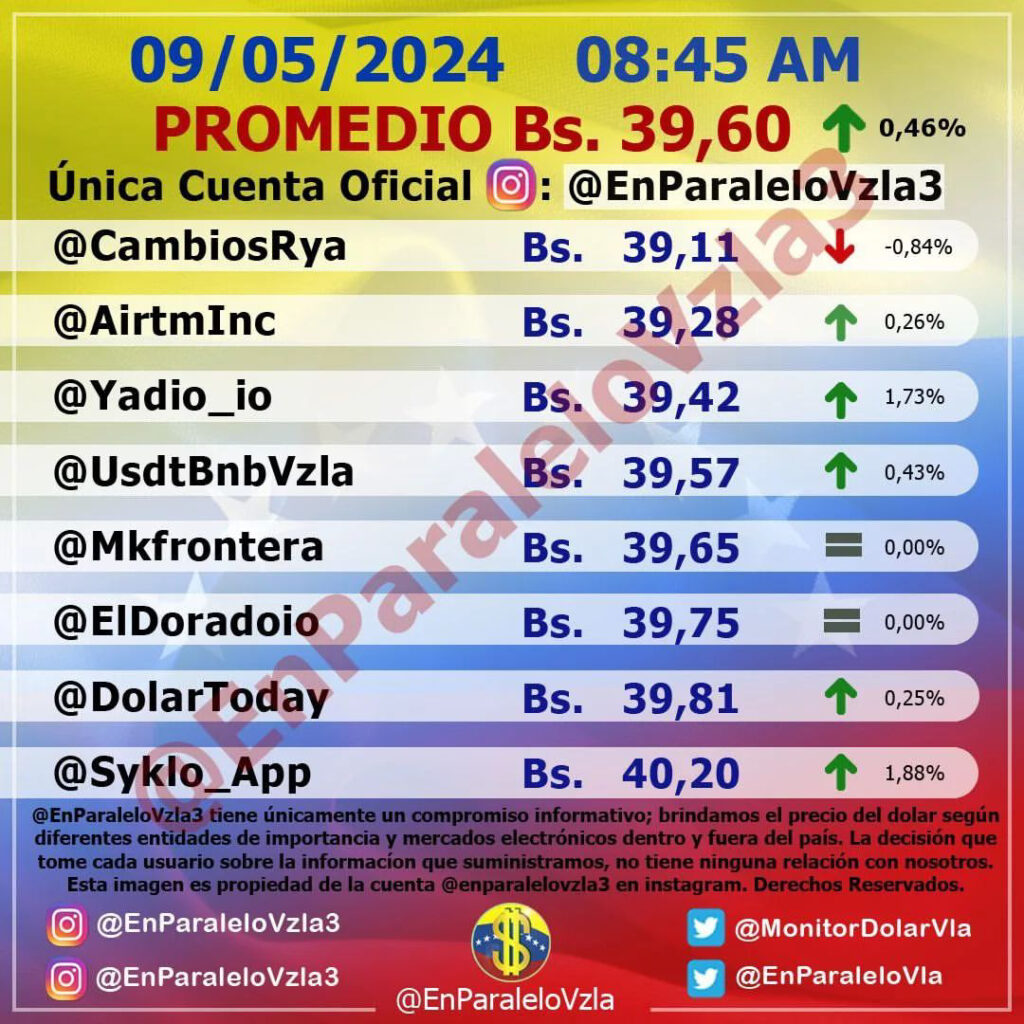 Precio Dólar Paralelo y Dólar BCV en Venezuela 9 de Mayo de 2024