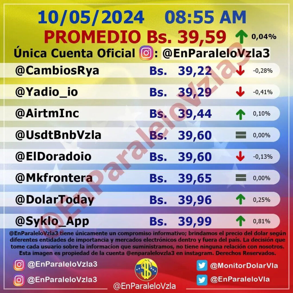 Precio Dólar Paralelo y Dólar BCV en Venezuela 10 de Mayo de 2024