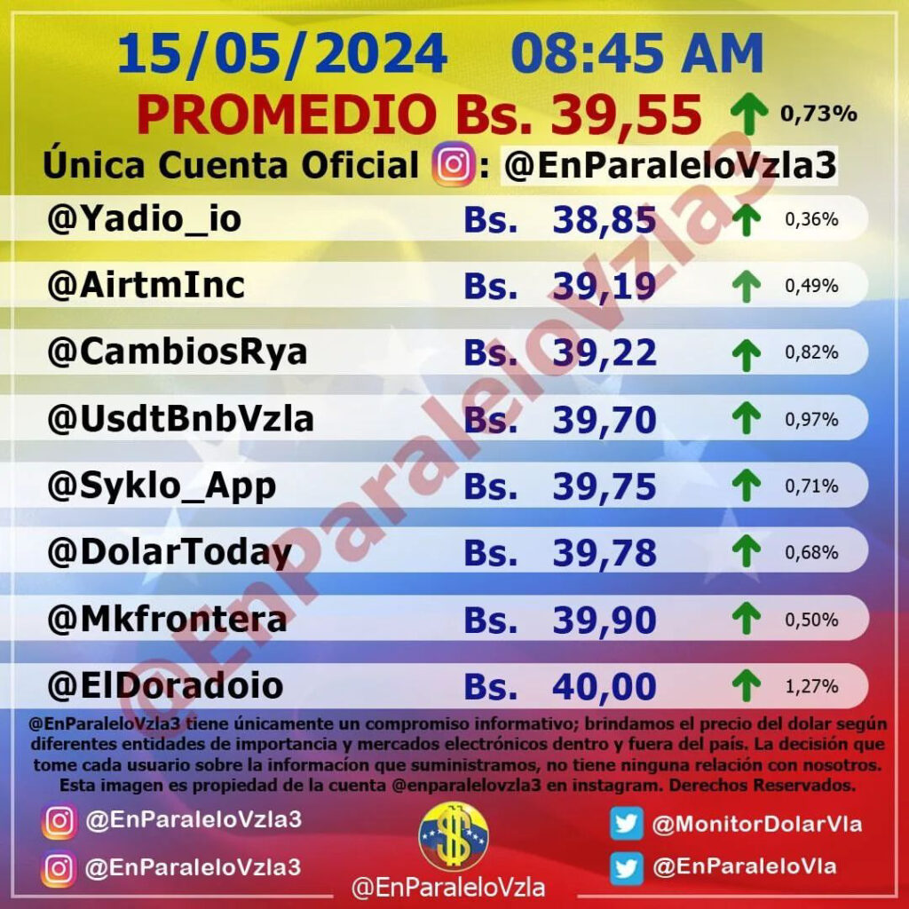 Precio Dólar Paralelo y Dólar BCV en Venezuela 15 de Mayo de 2024