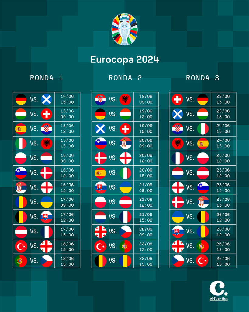 Eurocopa 2024 calendario de partidos, horarios y juegos para HOY