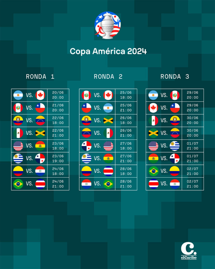 Copa América 2024: calendario y dónde ver en República Dominicana