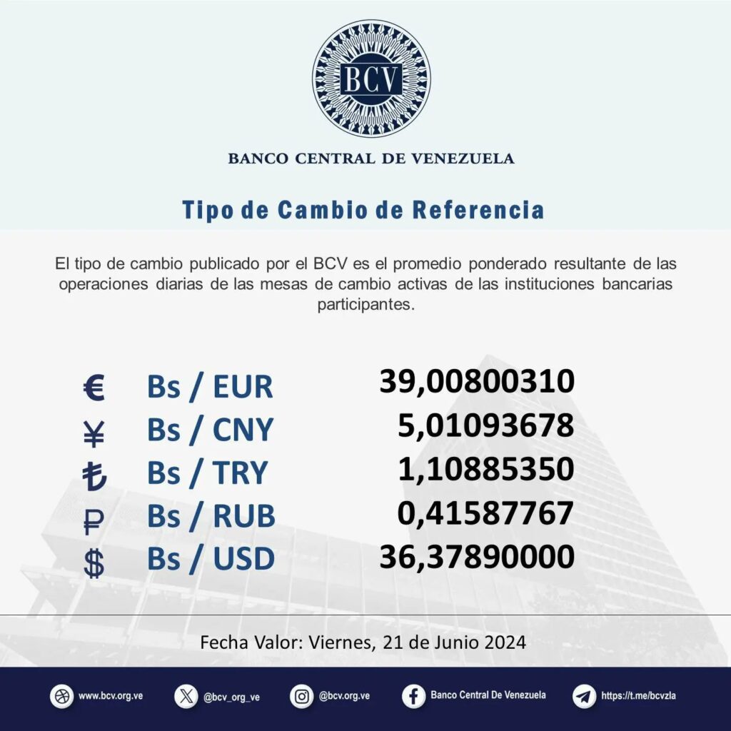 Precio Dólar Paralelo y Dólar BCV en Venezuela 21 de junio de 2024