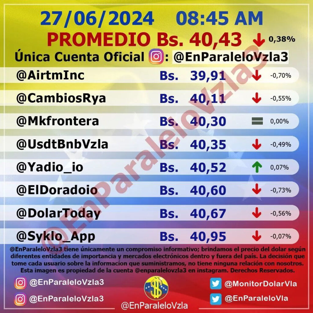 Precio Dólar Paralelo y Dólar BCV en Venezuela 27 de junio de 2024