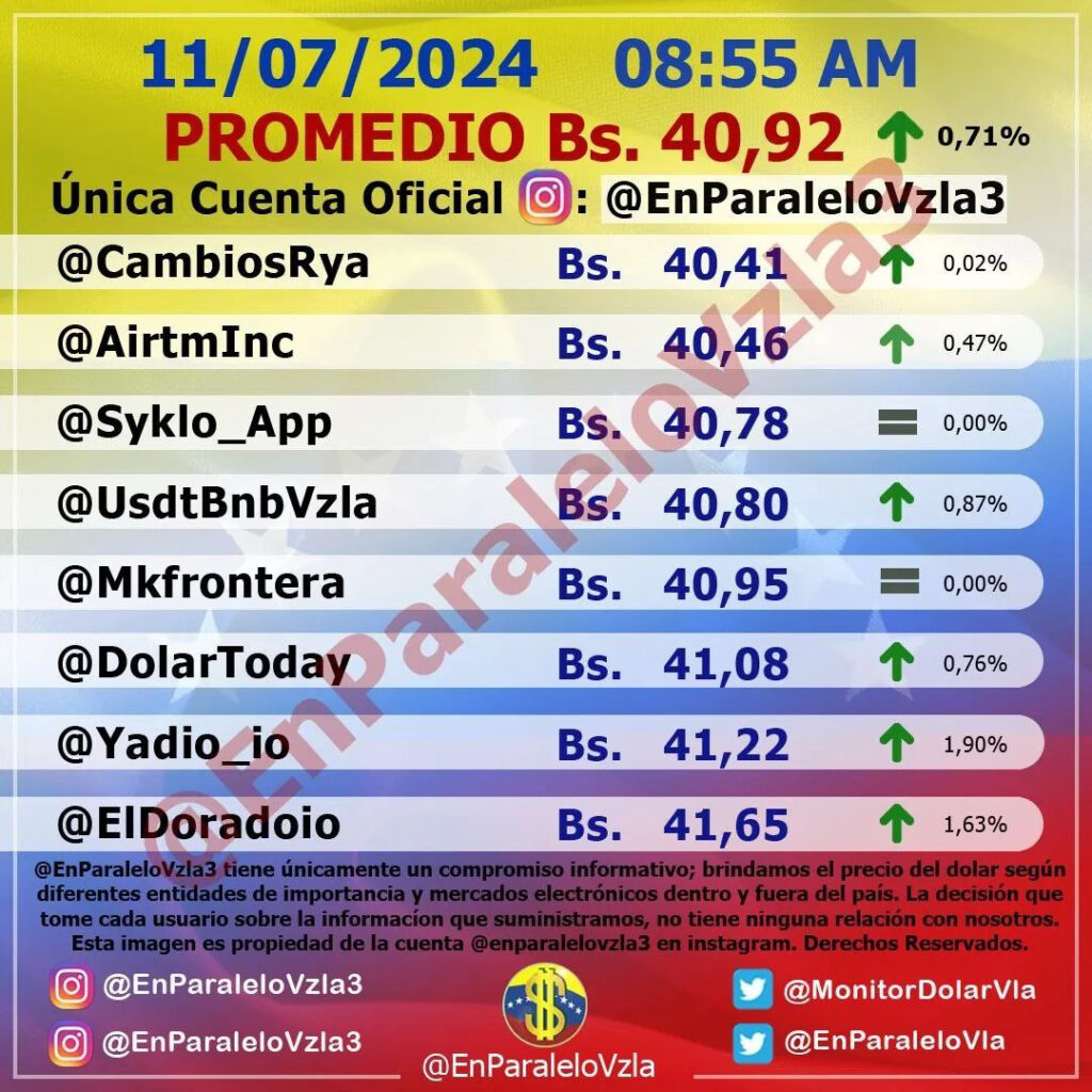 Precio Dólar Paralelo y Dólar BCV en Venezuela 11 de julio de 2024