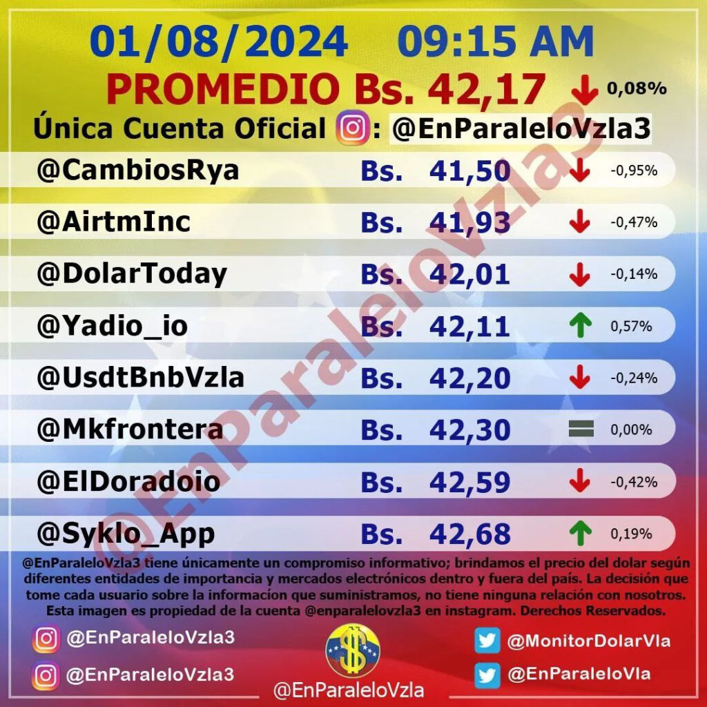 Precio Dólar Paralelo y Dólar BCV en Venezuela 1 de agosto de 2024