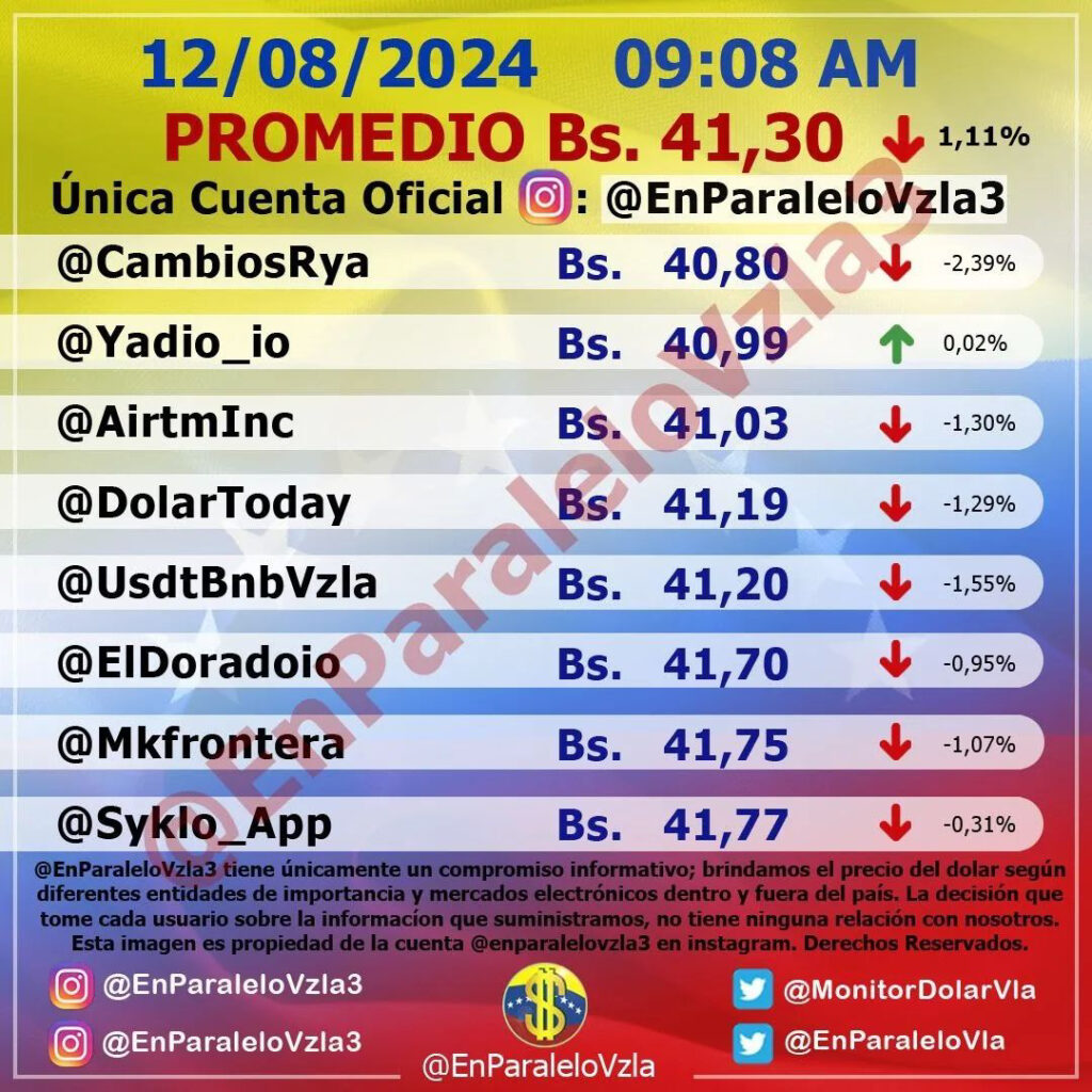 Precio Dólar Paralelo y Dólar BCV en Venezuela 12 de agosto de 2024