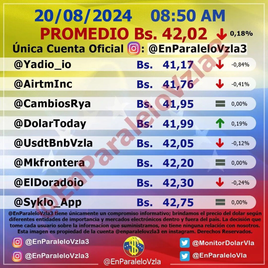 Precio Dólar Paralelo y Dólar BCV en Venezuela 20 de agosto de 2024