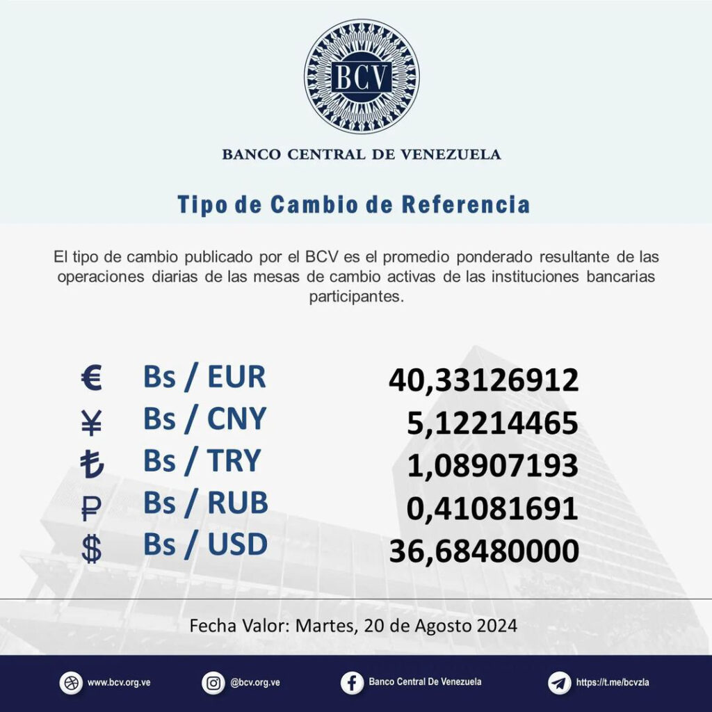 Precio Dólar Paralelo y Dólar BCV en Venezuela 20 de agosto de 2024