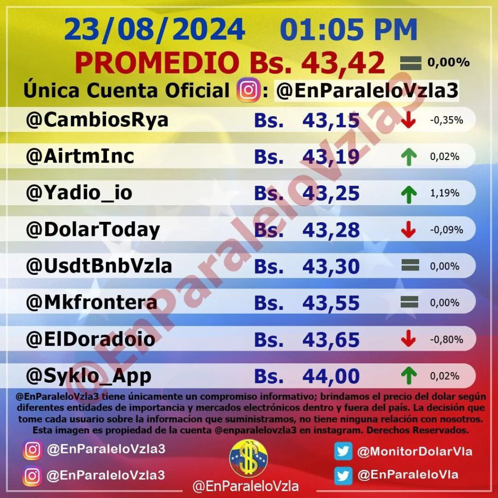 Precio Dólar Paralelo y Dólar BCV en Venezuela 23 de agosto de 2024