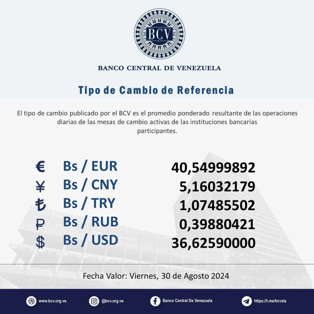 Parallel Dollar and BCV Dollar Price in Venezuela August 30, 2024