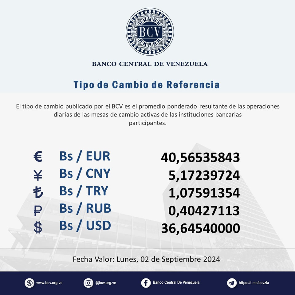 Precio Dólar Paralelo y Dólar BCV en Venezuela 31 de agosto de 2024