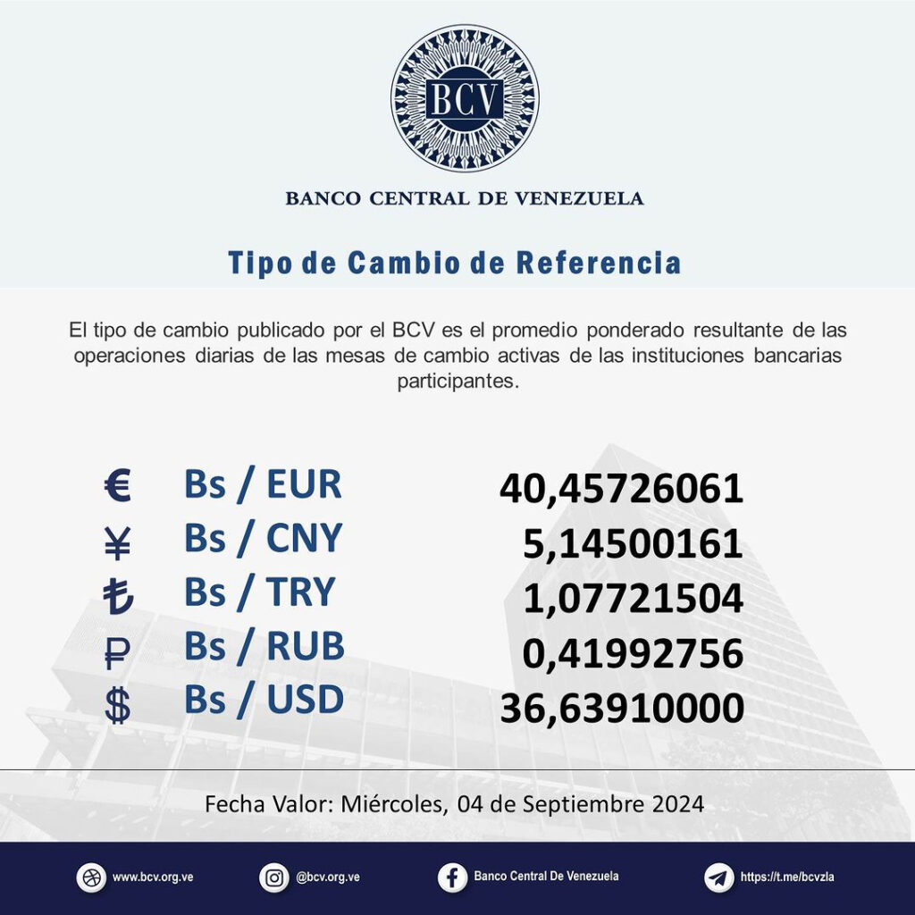 Precio Dólar Paralelo y Dólar BCV en Venezuela 4 de septiembre de 2024