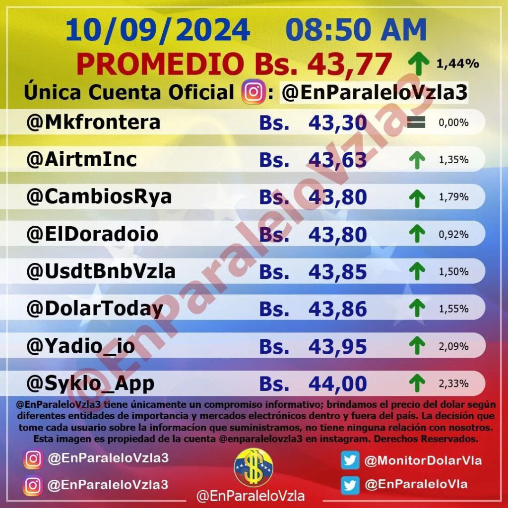 Precio Dólar Paralelo y Dólar BCV en Venezuela 10 de septiembre de 2024