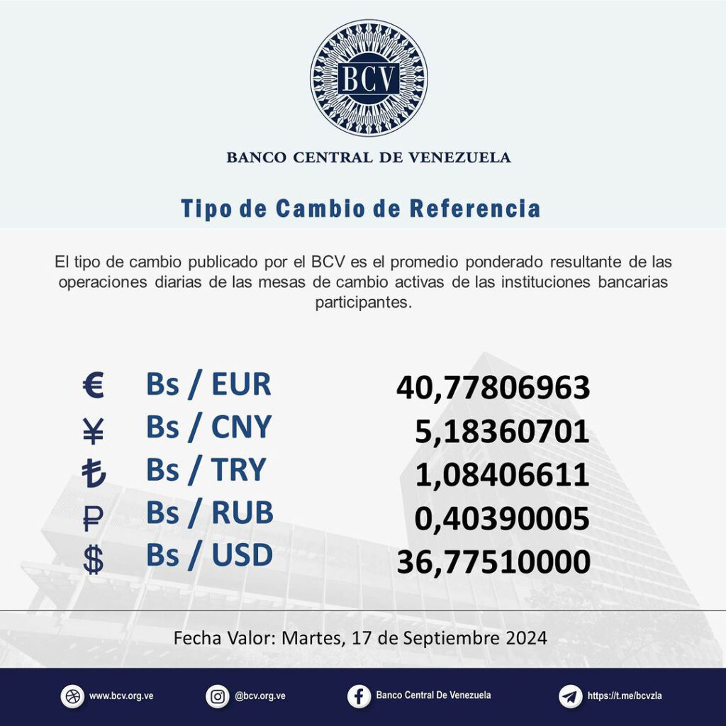 Precio Dólar Paralelo y Dólar BCV en Venezuela 14 de septiembre de 2024