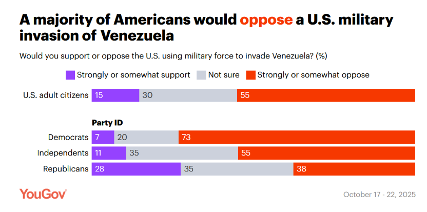 70% de los estadounidenses se opone a que EE.UU. emprenda acciones militares en Venezuela
