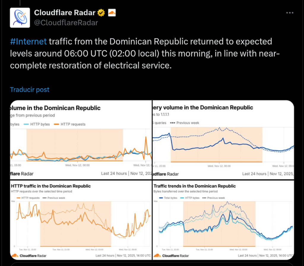 Cloudflare monitoreó el tráfico web en el país durante el reciente blackout