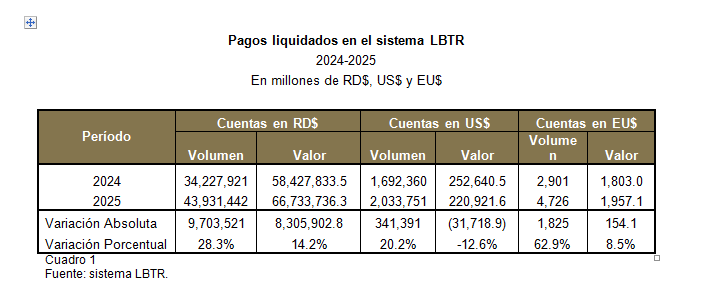 Pagos liquidados en el sistema LBTR